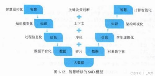 系統(tǒng)集成項目管理 數(shù)字化轉(zhuǎn)型與元宇宙的融合——基于信息技術(shù)咨詢服務(wù)的視角