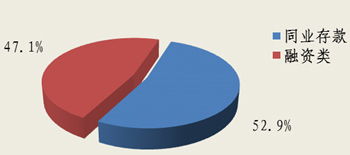 北京市分行投資管理的策略與實(shí)踐