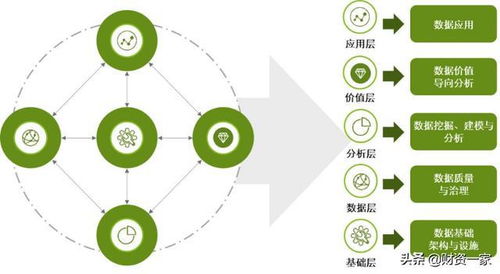 數(shù)據(jù)驅(qū)動(dòng)新財(cái)資 數(shù)字能力與數(shù)據(jù)治理雙擎賦能