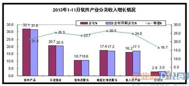 數據處理與存儲服務占比17.4% 數字經濟時代的核心驅動力